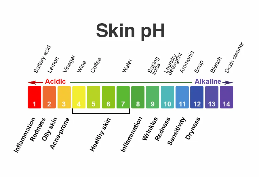 Why your skin pH is so important
